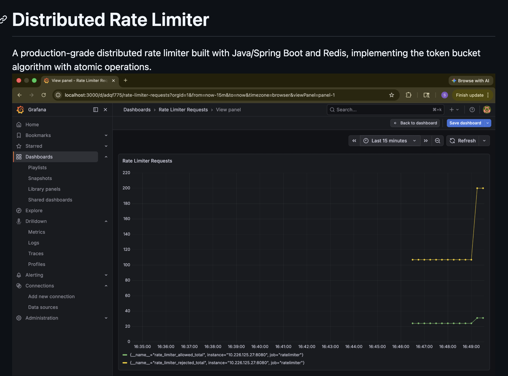 Distributed Rate Limiter